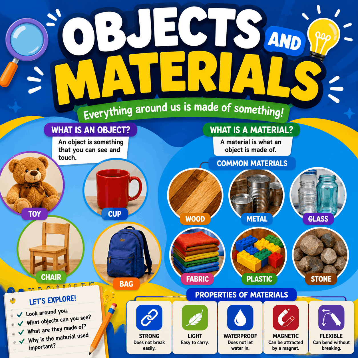 Objects and Materials