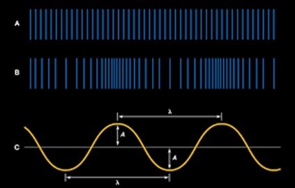 waves